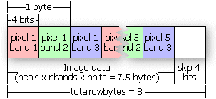 total row bytes for a BIP image