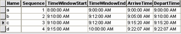 Arrive and Depart times
