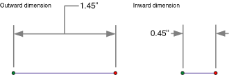 A dimension feature can be either outward or inward