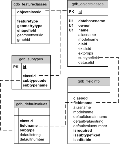 Subtype system tables in Informix
