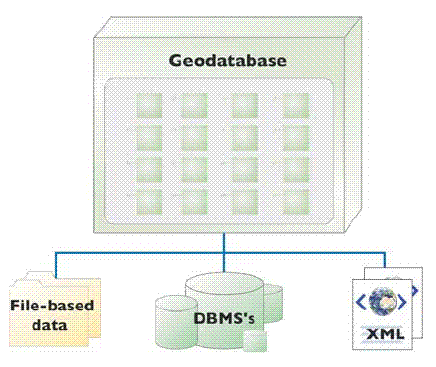 Open support for numerous file types, DBMSs, and XML