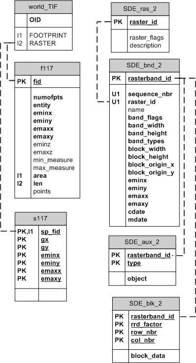 Tables of a raster dataset in SQL Server