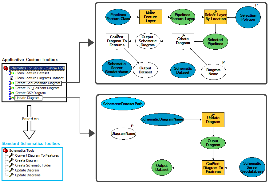 Generating And Updating Schematic Diagrams