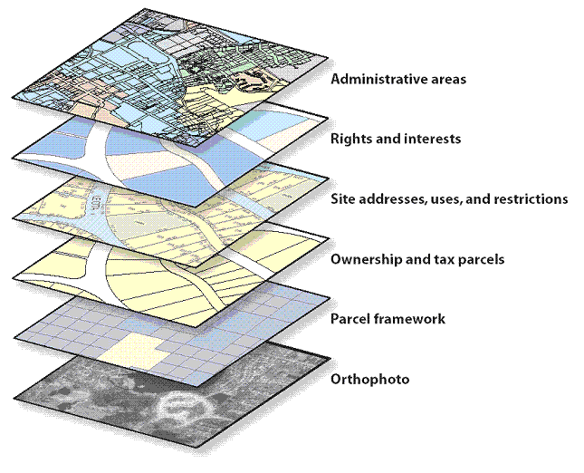 Example of common data themes for a land records database