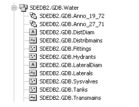 Dataset with relationship classes in ArcCatalog