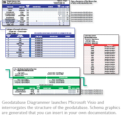 Geodatabase diagrammer