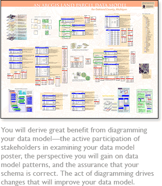 Geodatabase diagrammer