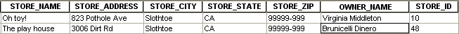 store id