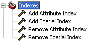 The Index toolset contained with the Data Management toolbox