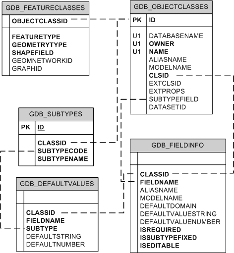 Subtype system tables in Oracle