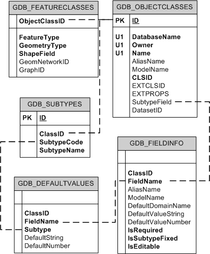 Subtype system tables in SQL Server