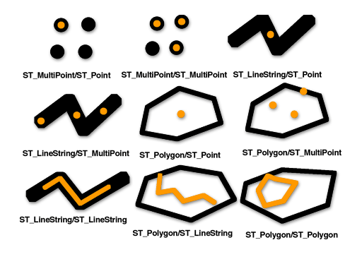 spatial-relationships