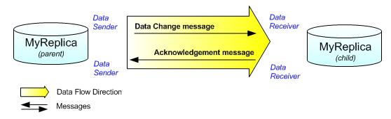 sync_disconnected1