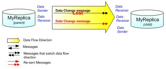 sync_disconnected4