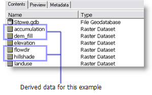 Derived data