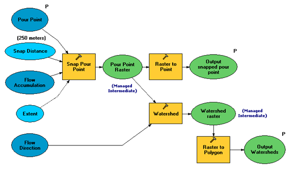 Create Watershed Polygon