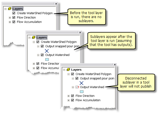 Sublayers appear after tool layer is run