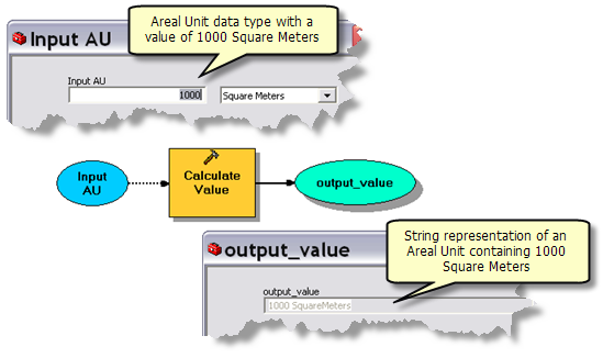 Determining the string format of 1000 square meters