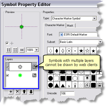 Symbol layer