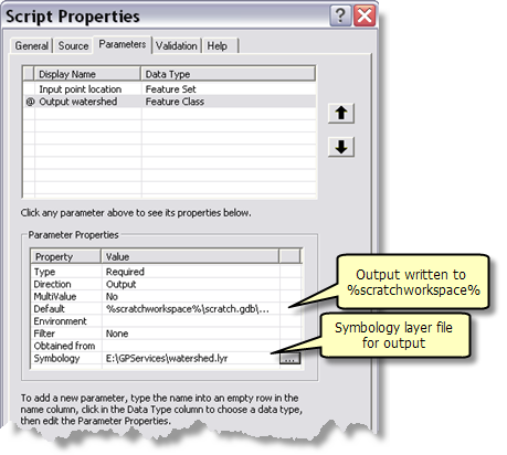 Output parameters