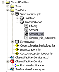 ClosestFacilities folder contents