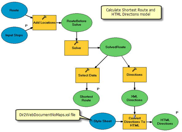 Calculate Shortest Route and HTML Directions model