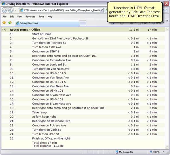 Directions in HTML format
