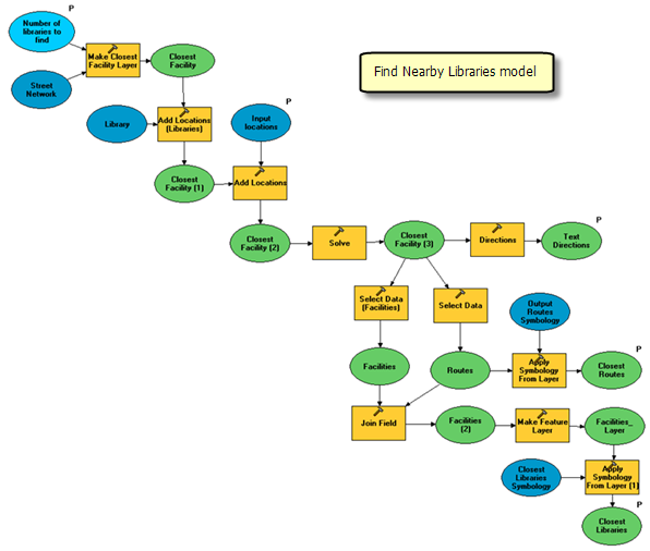 Find Nearby Libraries model