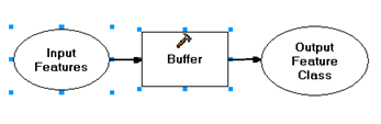 Input features as a variable