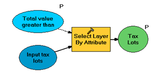 Select Tax Lots with Value Greater Than