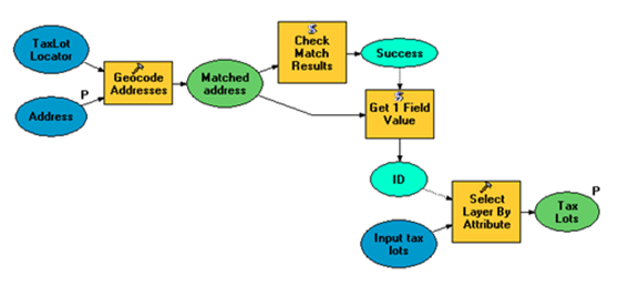 Select Tax Lots By Address (attribute method)