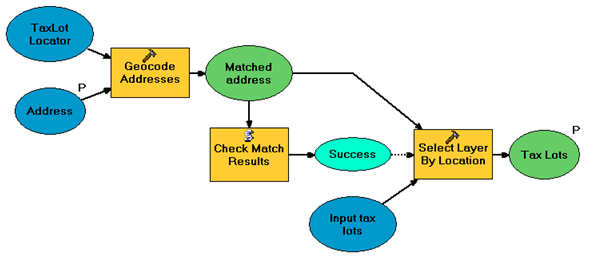 Select Tax Lot By Address (location method)