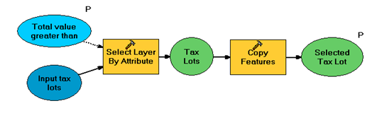 Select Tax Lots With Value Greater Than (for result map service)