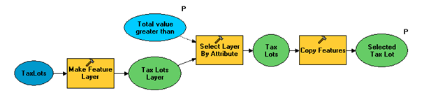 Using Make Feature Layer