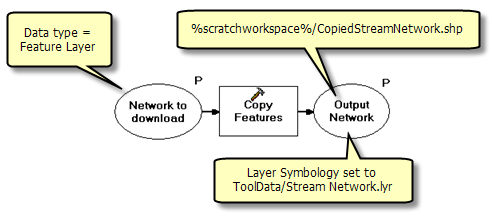 Get Precomputed Stream Network model