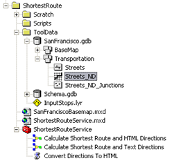 ShortestRoute folder contents