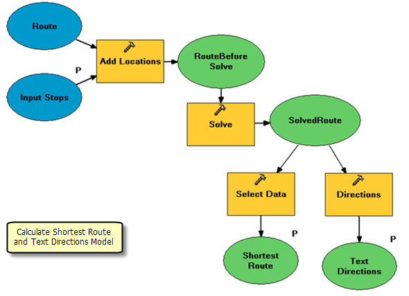 Calculate Shortest Route and Text Directions model