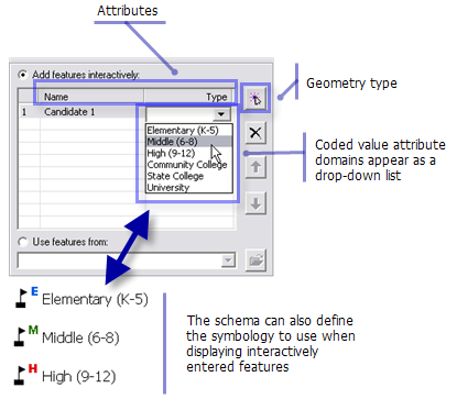 Feature Set schema