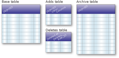 archiving table