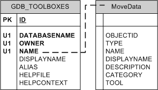 Toolbox tables in DB2