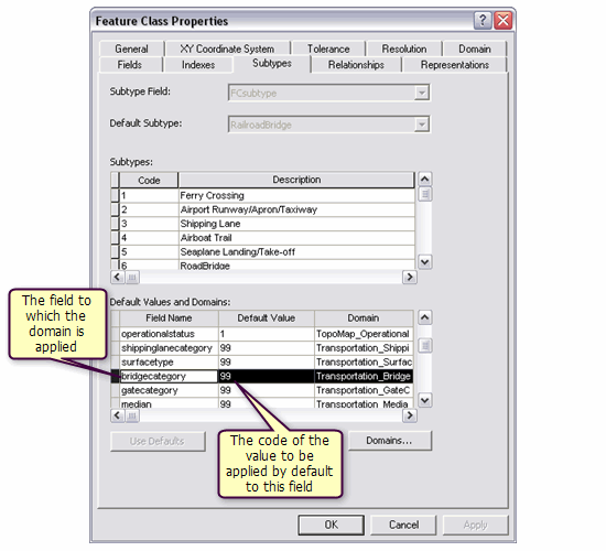 Domains on a feature class subtype