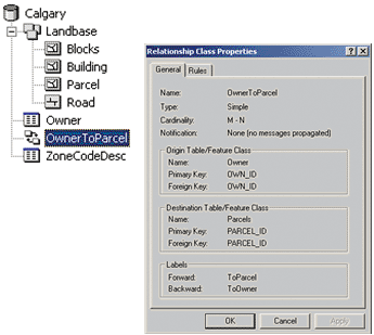 The Relationship Class Properties dialog