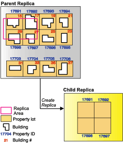 Replicating data excluding specific datasets