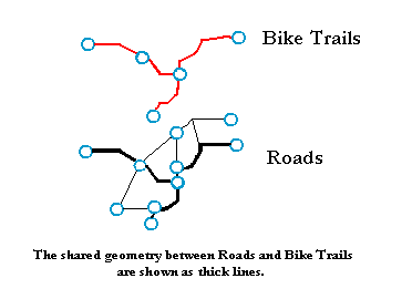 Shared lines between feature classes