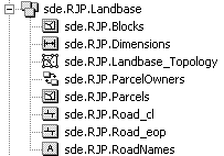 Expanded feature dataset in ArcCatalog (SQL Server)