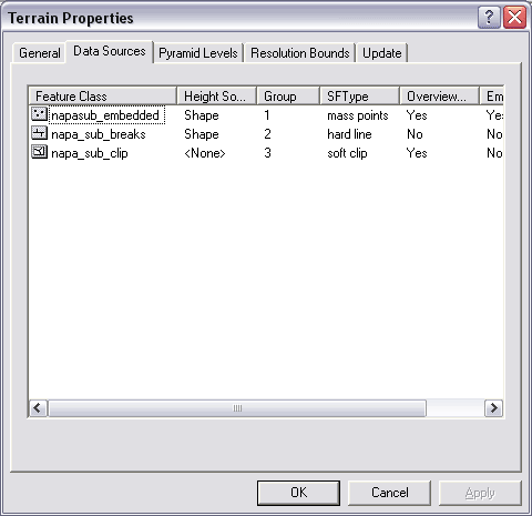 Feature classes used as data sources for the terrain