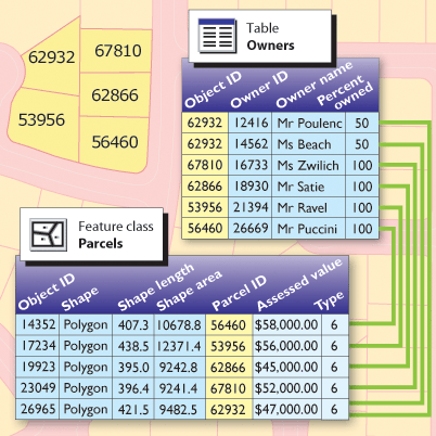 Example use of tables in ArcGIS