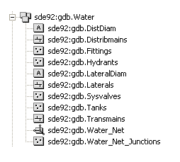 Geometric network in ArcCatalog