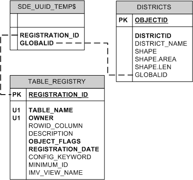 Synchronizing one replicated dataset