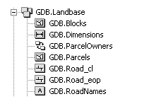 Feature dataset containing a relationship class